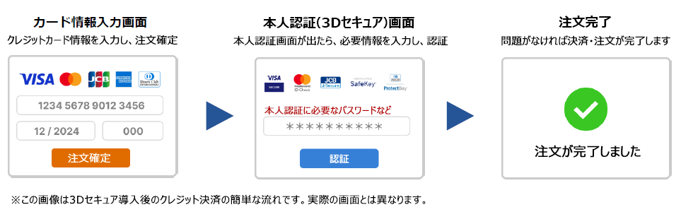 3Dセキュア2.0クレジットカードご利用の流れ