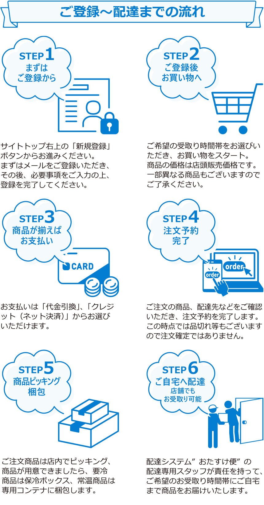 3・ご登録・ご注文は簡単!